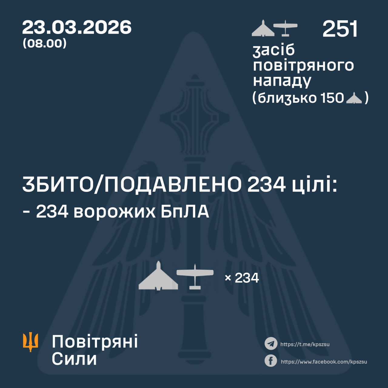 Атака на ґукраїну 23 березня 2026 року